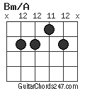 Bm/A chord