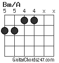 Bm/A chord