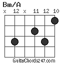 Bm/A chord