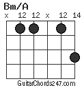 Bm/A chord