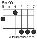 Bm/A chord