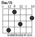 Bm/A chord