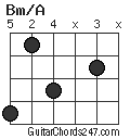 Bm/A chord