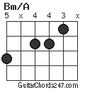 Bm/A chord