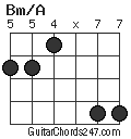 Bm/A chord