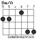 Bm/A chord