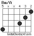 Bm/A chord