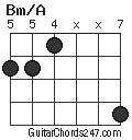 Bm/A chord