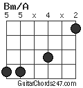 Bm/A chord