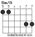 Bm/A chord