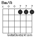 Bm/A chord