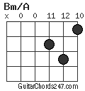 Bm/A chord