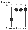 Bm/A chord