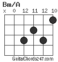 Bm/A chord