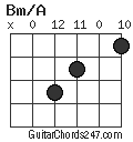 Bm/A chord