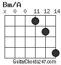 Bm/A chord