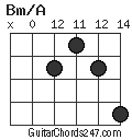 Bm/A chord