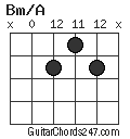 Bm/A chord