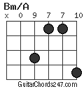 Bm/A chord