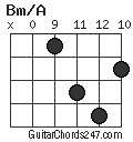 Bm/A chord