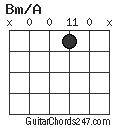 Bm/A chord