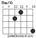 Bm/A chord