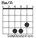 Bm/A chord