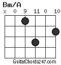 Bm/A chord