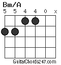 Bm/A chord