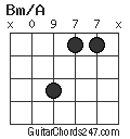 Bm/A chord