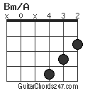 Bm/A chord