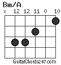 Bm/A chord