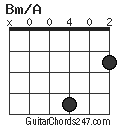 Bm/A chord