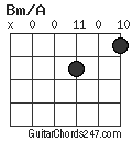 Bm/A chord