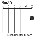 Bm/A chord