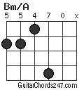 Bm/A chord