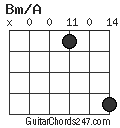 Bm/A chord