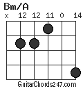 Bm/A chord