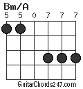 Bm/A chord