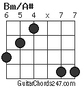 Bm/A# chord