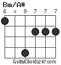 Bm/A# chord