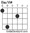 Bm/A# chord