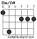 Bm/A# chord