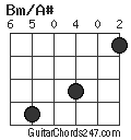 Bm/A# chord