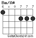 Bm/A# chord