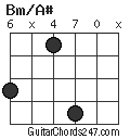 Bm/A# chord