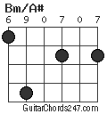 Bm/A# chord