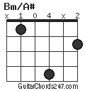 Bm/A# chord