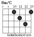 Bm/C chord