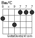 Bm/C chord